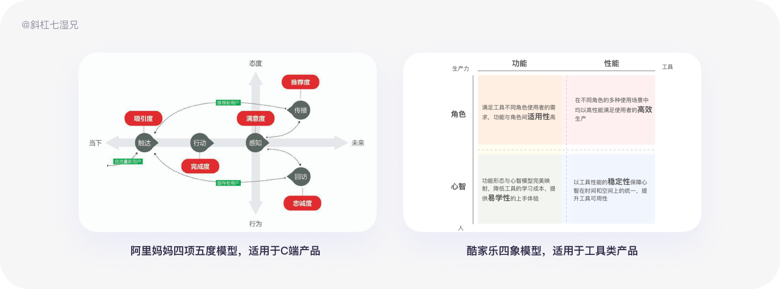 产品经理，产品经理网站